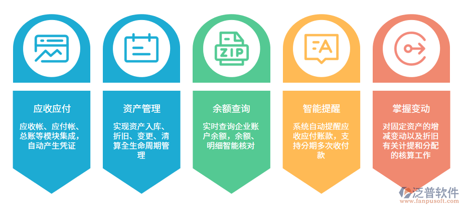項(xiàng)目財(cái)務(wù)收支管理系統(tǒng)在資產(chǎn)管理中的應(yīng)用與優(yōu)化