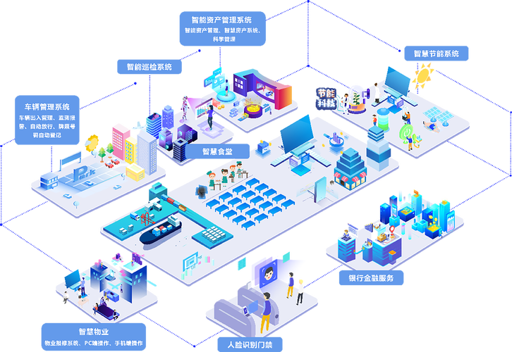 管理系統,智能巡檢系統,物業管理系統,智慧節能系統,智能資產管理系統